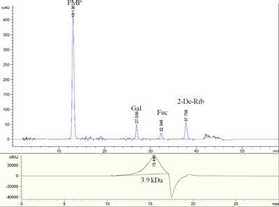 Sulfated Fucogalactan From Laminaria Japonica Ameliorates β-Cell Failure by Attenuating Mitochondrial Dysfunction via SIRT1–PGC1-α Signaling Pathway Activation